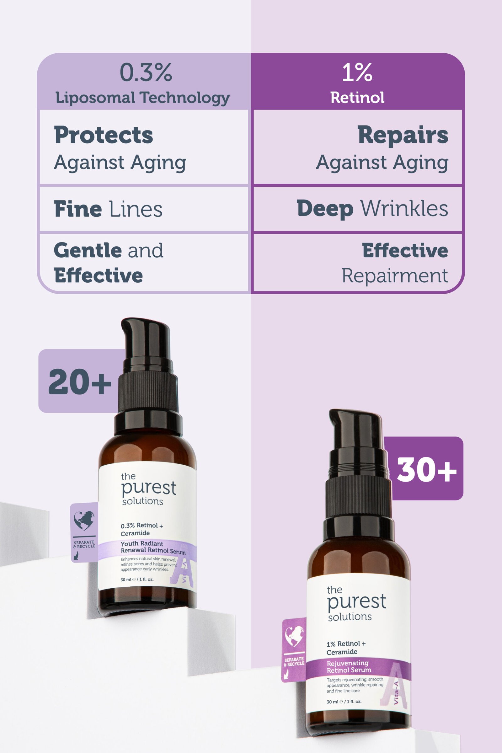 Youth Radiant Renewal Retinol Serum - 30 ML - Image 7